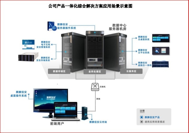 麒麟信安 国产操作系统第一股的信创赛道突破之路