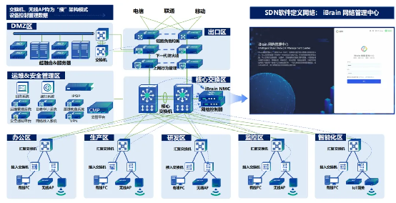 信锐“4S”汽配工厂可信网络解决方案 以零漫游技术赋能柔性制造和网络技术服务